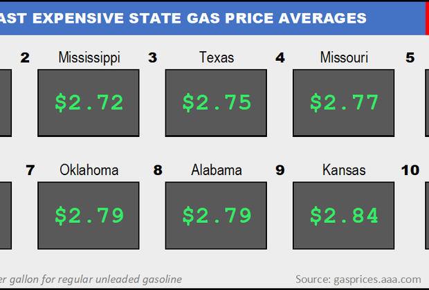 Top10NATLLowestAvg_06_24_2021