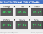 Top10NATLLowestAvg_06_24_2021