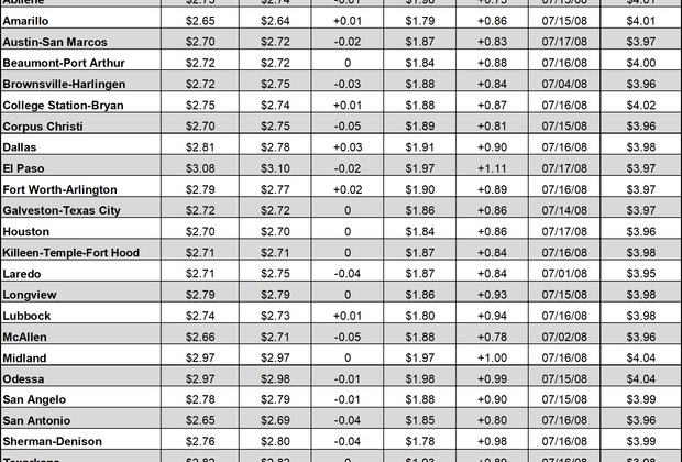 tx gas chart 06_24_2021