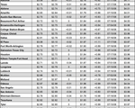 tx gas chart 06_24_2021