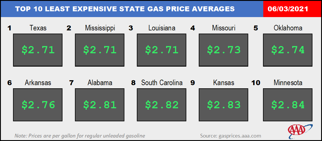 Top10NATLLowestAvg_06_03_2021