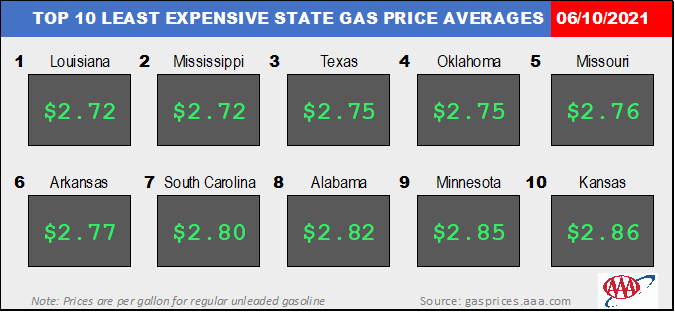 Top10NATLLowestAvg_06_10_2021