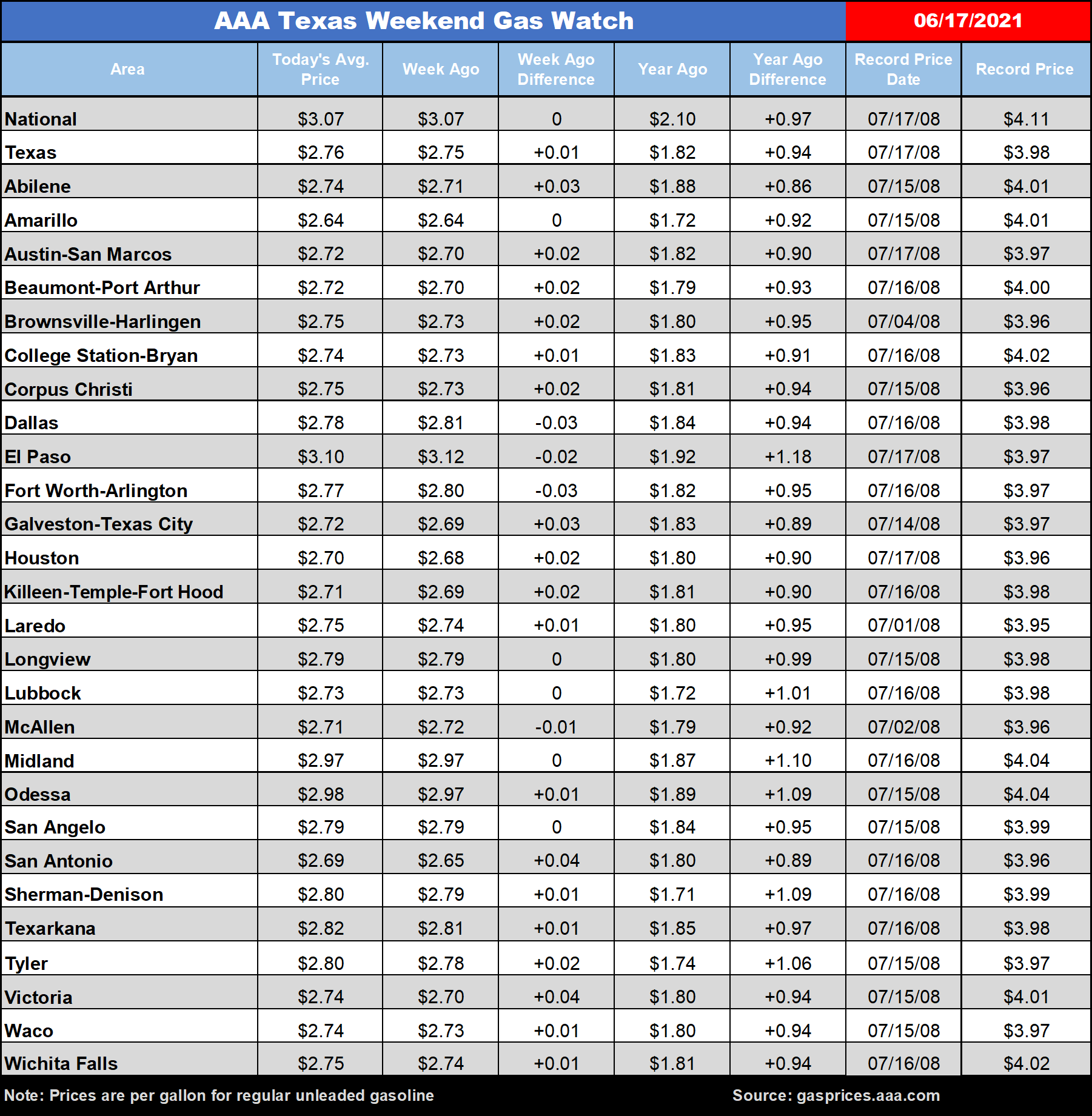 tx gas chart 06_17_2021