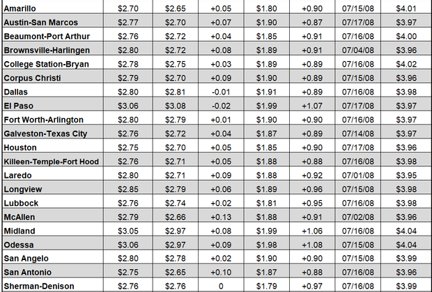 tx gas chart 07_01_2021
