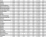tx gas chart 07_01_2021