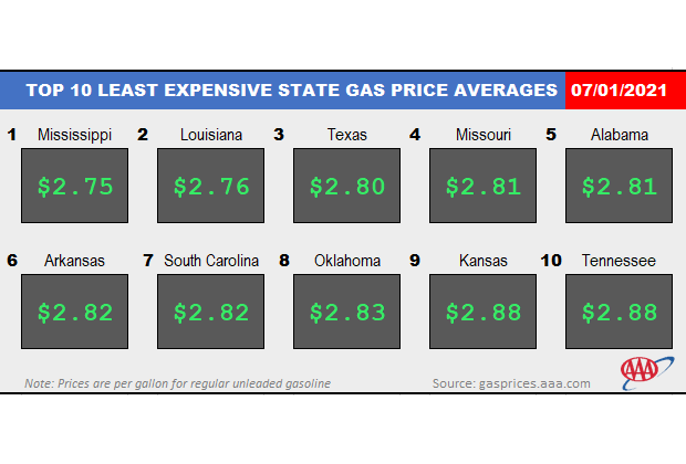 Top10NATLLowestAvg_07_01_2021