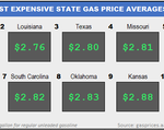 Top10NATLLowestAvg_07_01_2021