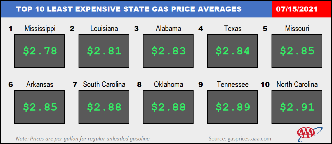 Top10NATLLowestAvg_07_15_2021