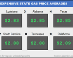 Top10NATLLowestAvg_08_12_2021