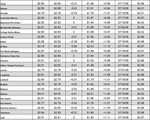 tx gas chart 08_12_2021