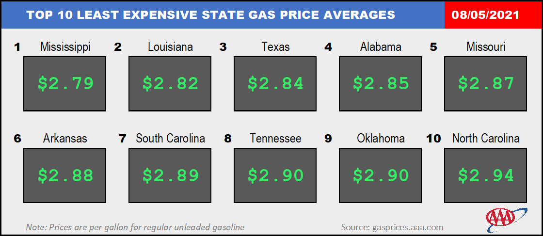 Top10NATLLowestAvg_08_05_2021