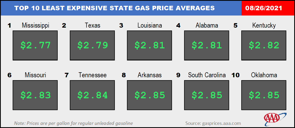 Top10NATLLowestAvg_08_26_2021