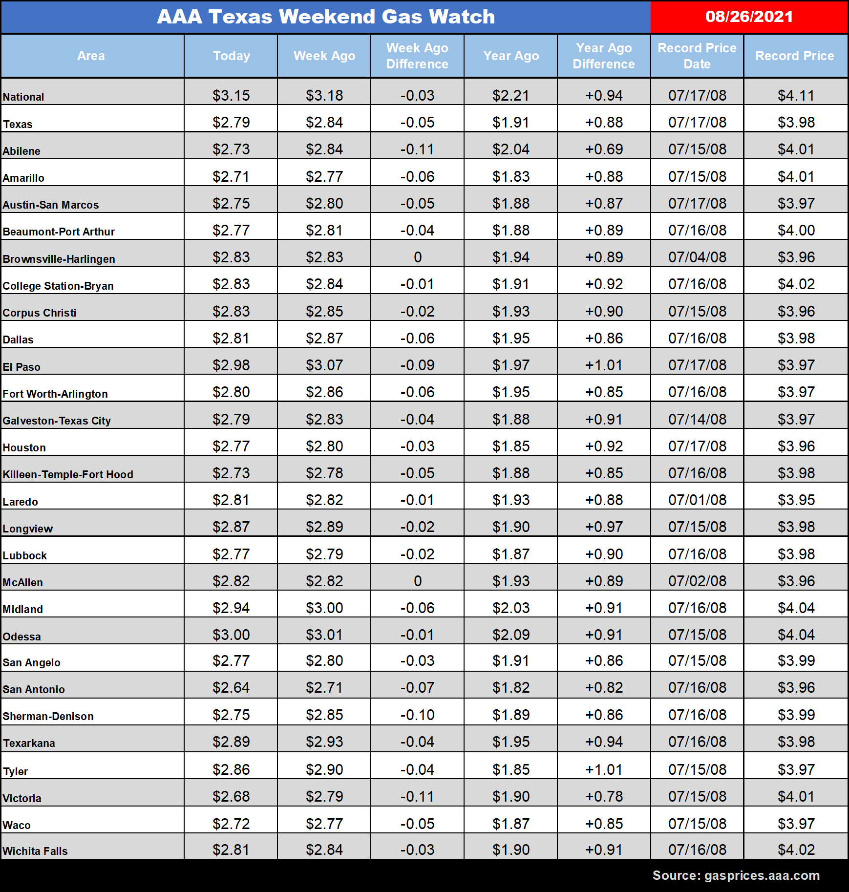 tx gas chart 08_26_2021