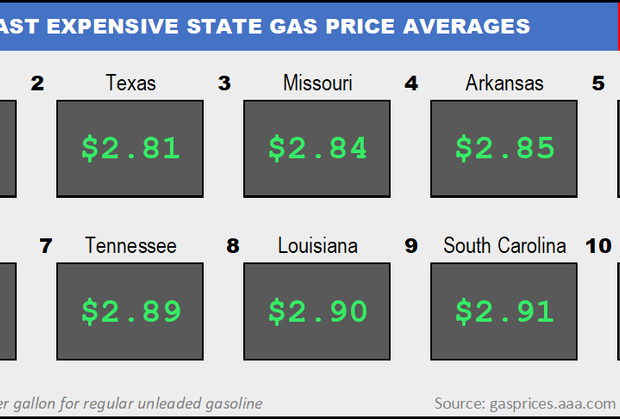 Top10NATLLowestAvg_09_16_2021