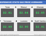 Top10NATLLowestAvg_09_16_2021