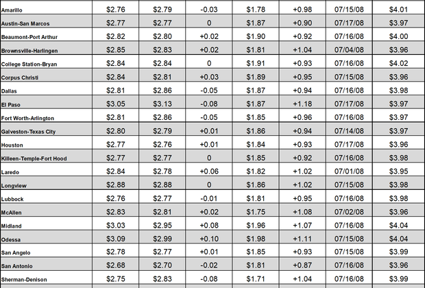 tx gas chart 09_16_2021