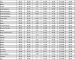 tx gas chart 09_16_2021
