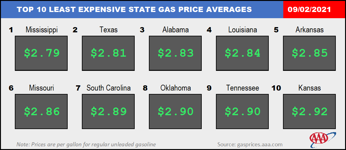 Top10NATLLowestAvg_09_03_2021