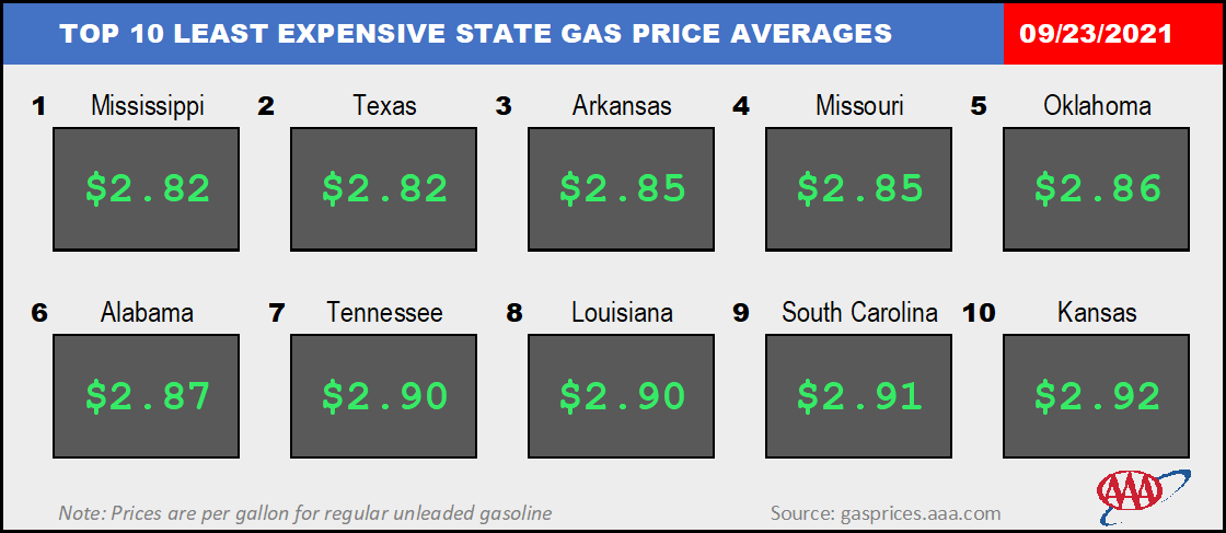 Top10NATLLowestAvg_09_23_2021
