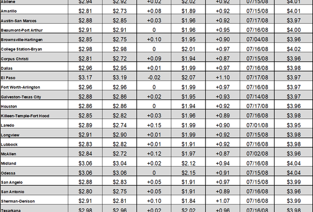 tx gas chart 01_06_2022