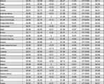 tx gas chart 01_06_2022