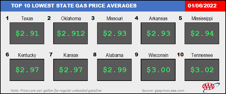 Top10NATLLowestAvg_01_06_2022