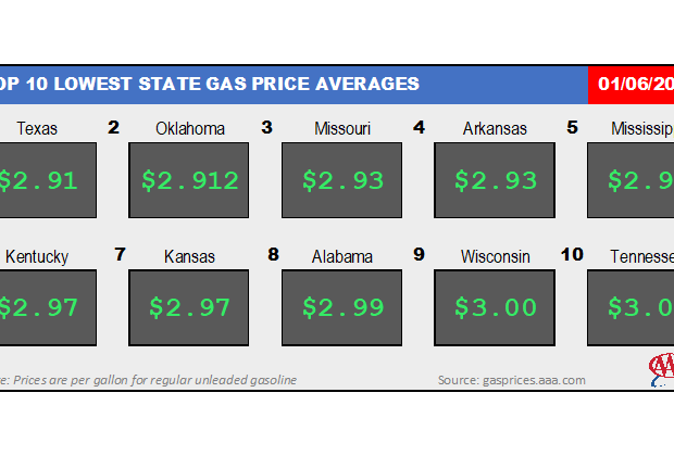 Top10NATLLowestAvg_01_06_2022