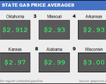 Top10NATLLowestAvg_01_06_2022