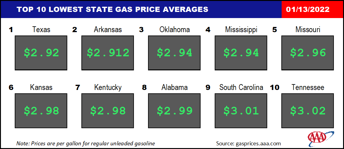 Top10NATLLowestAvg_01_13_2022