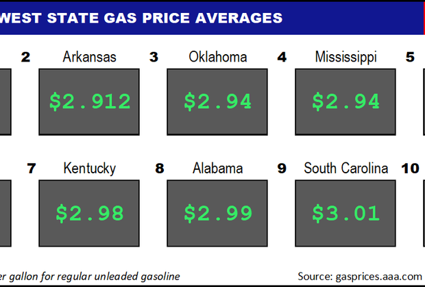 Top10NATLLowestAvg_01_13_2022