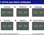 Top10NATLLowestAvg_01_13_2022