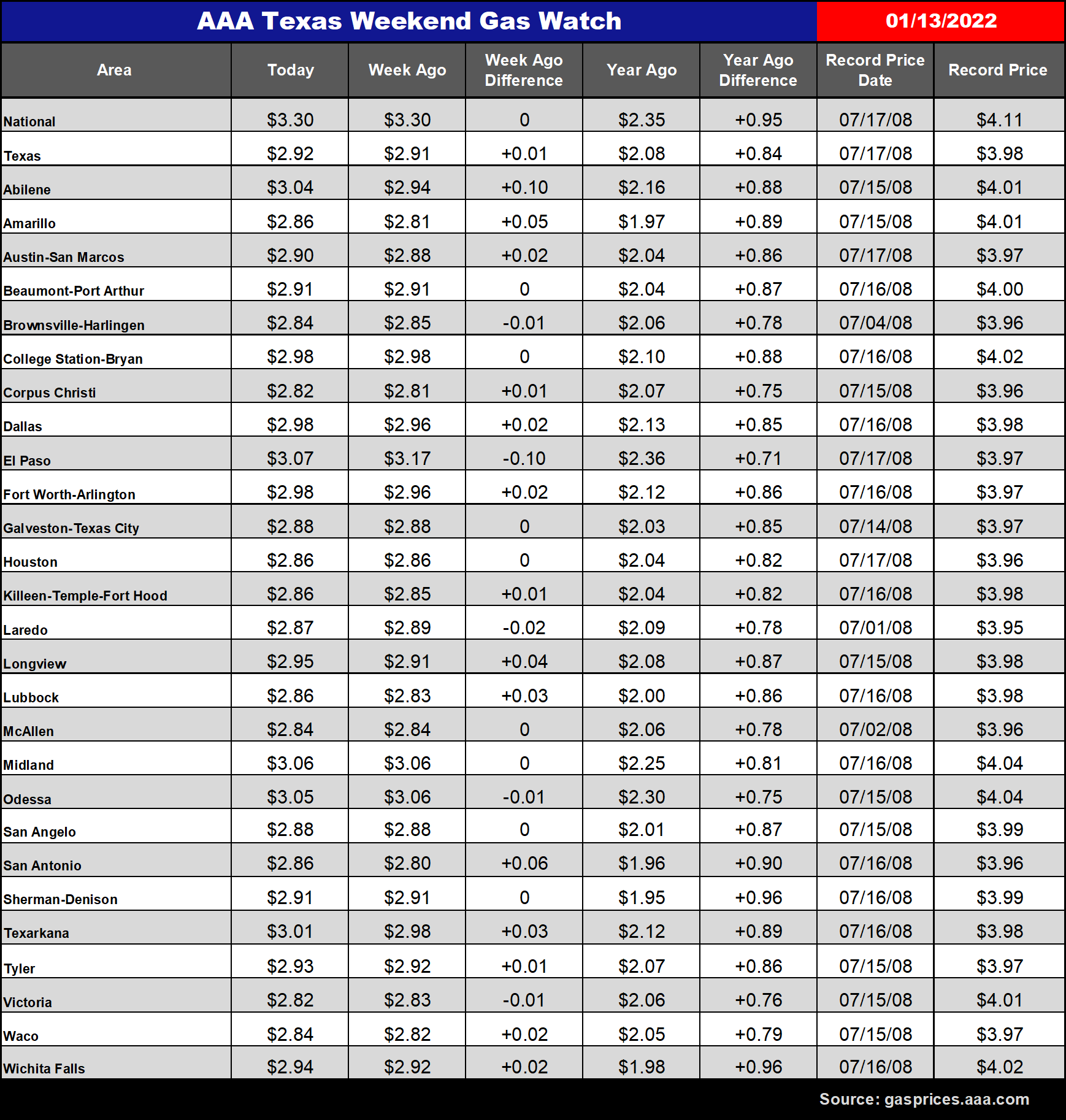 tx gas chart 01_13_2022