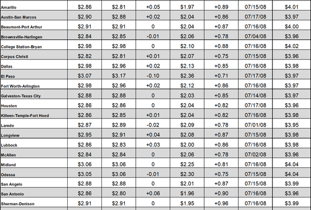 tx gas chart 01_13_2022