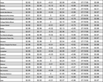 tx gas chart 01_13_2022