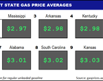 Top10NATLLowestAvg_01_20_2022