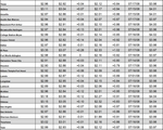 tx gas chart 01_20_2022