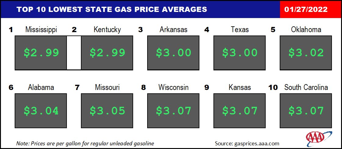 Top10NATLLowestAvg_01_27_2022
