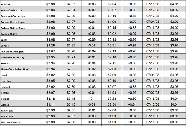 tx gas chart 01_27_2022