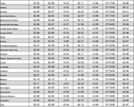 tx gas chart 01_27_2022