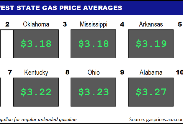 Top10NATLLowestAvg_02_17_2022