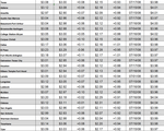 tx gas chart 02_03_2022