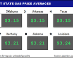 Top10NATLLowestAvg_02_10_2022