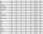tx gas chart 02_10_2022