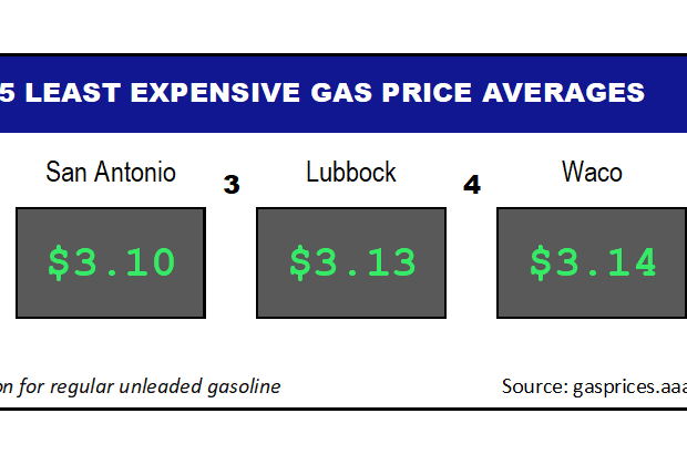 TX LOWEST 5_ 02_17_2022