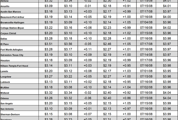 tx gas chart 02_17_2022