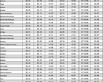 tx gas chart 02_17_2022