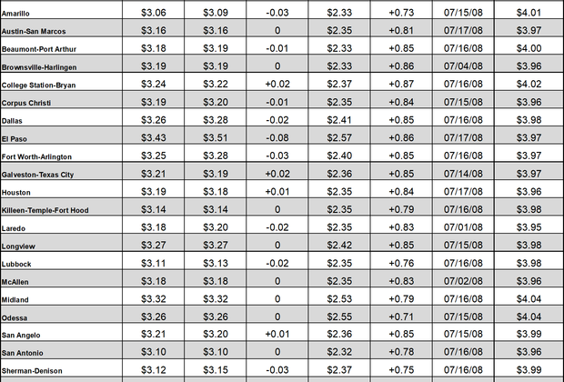 tx gas chart 02_24_2022