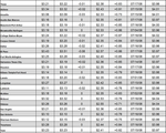tx gas chart 02_24_2022