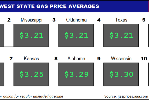 Top10NATLLowestAvg_02_24_2022