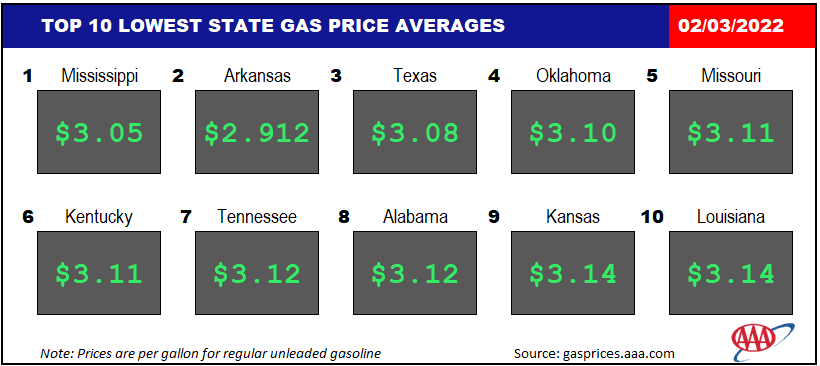 Top10NATLLowestAvg_02_03_2022